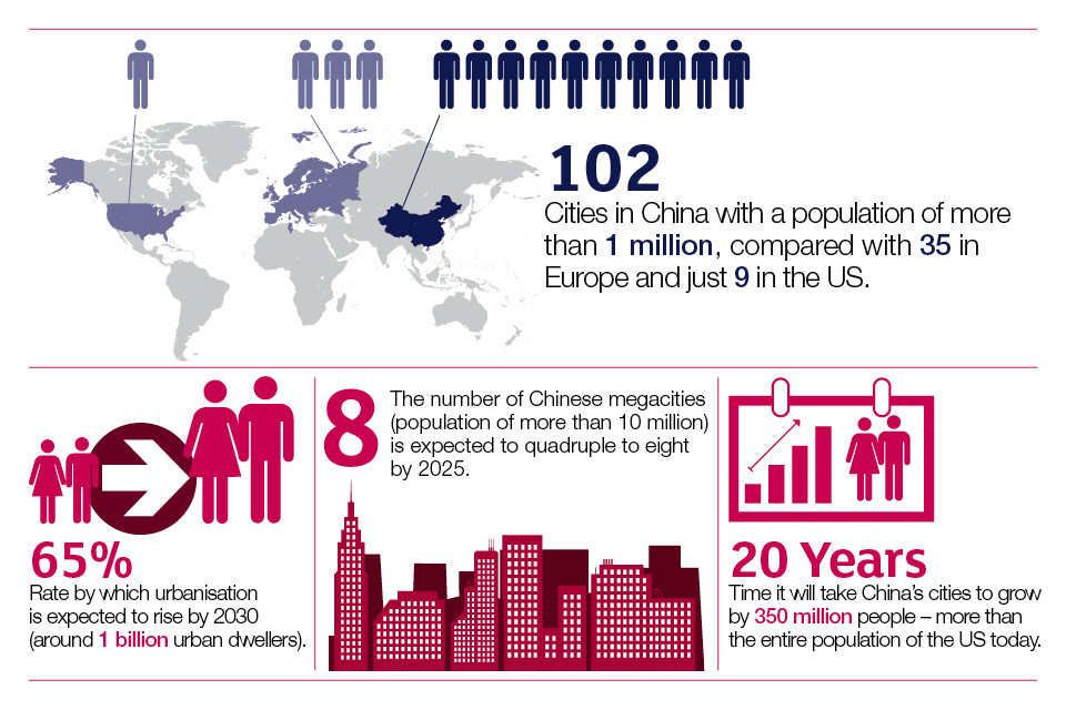 China in numbers infographic