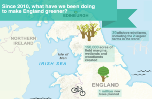 Map of England showing green achievements (eg 1m trees planted over last 4 years)