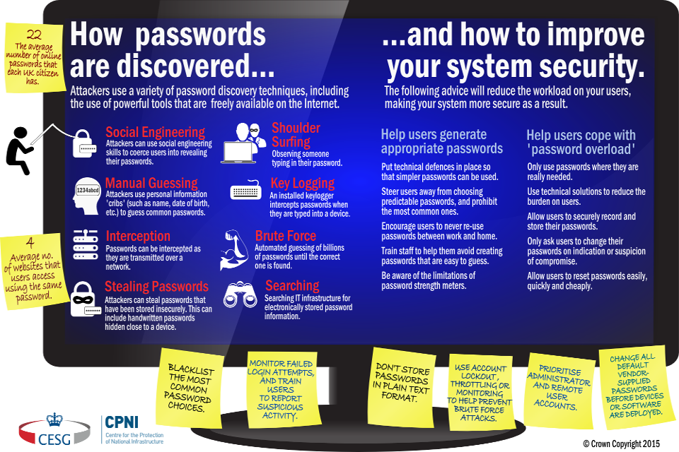 Password guidance infographic