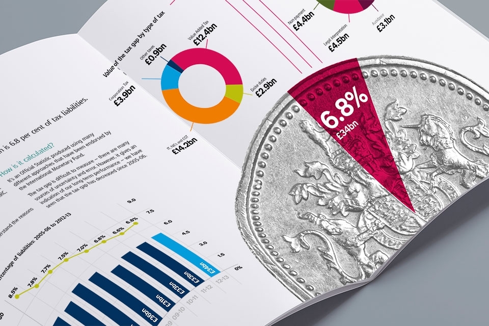 HMRC publishes 2012 to 2013 tax gap