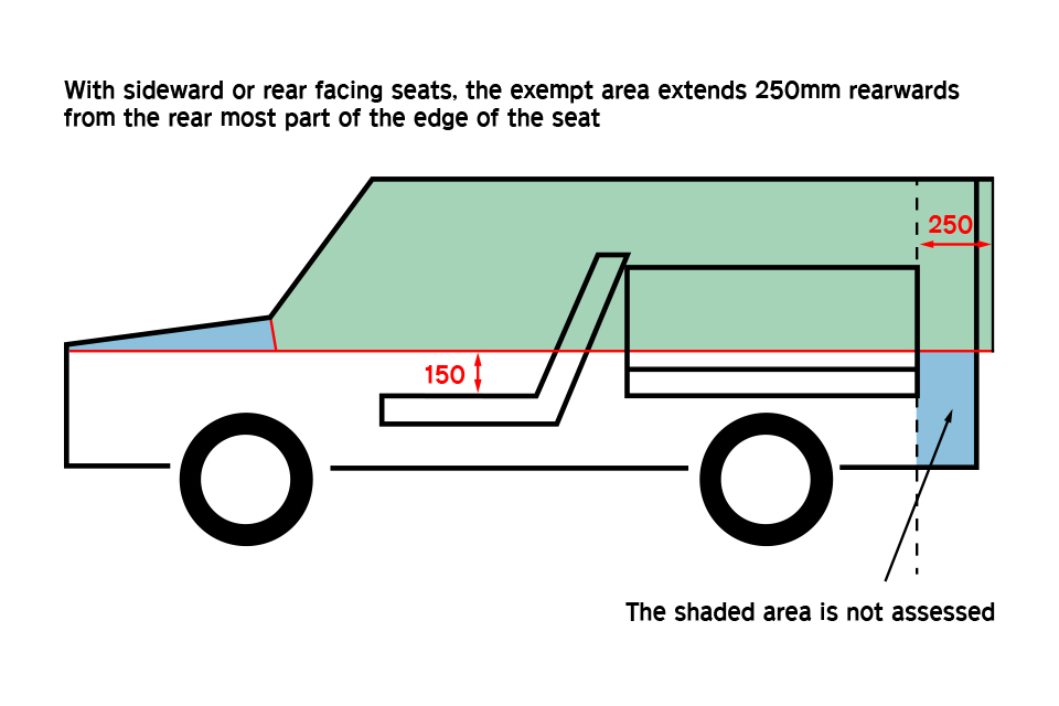 How to work out the 'specified zone' that have seats that face sideward or to the rear.