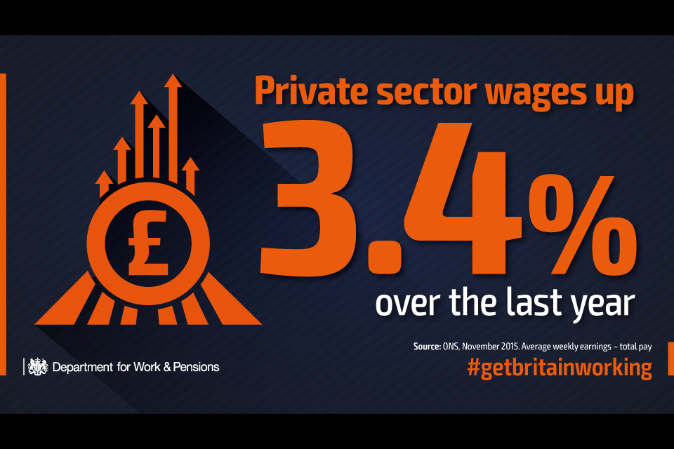 Private sector wages up 3.4% over the last year