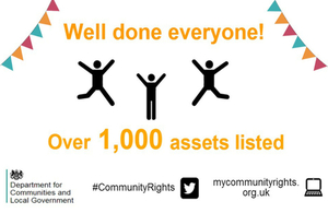 Community rights infographic. The text reads: Well done everyone! Over 1,000 assets listed.