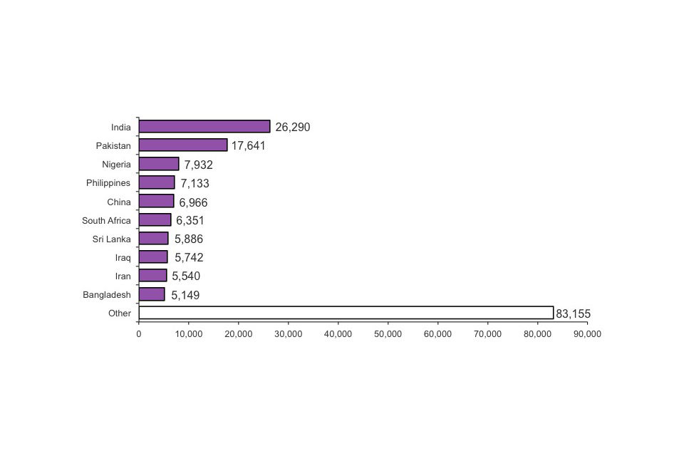 Top ten previous nationalities granted citizenship, 2011 (Total number of grants 177,785)