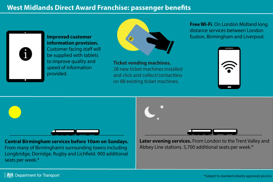 Passenger benefits of the West Midlands direct award franchise.