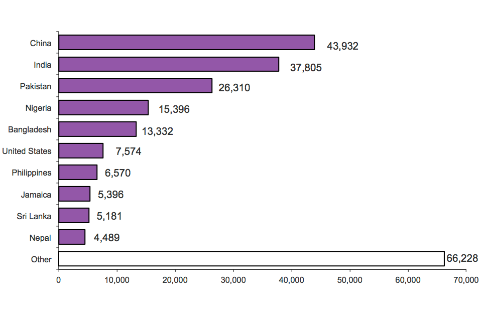 The chart shows grants of extension of stay by nationality in 2013. The chart is based on data in Table ex 02.