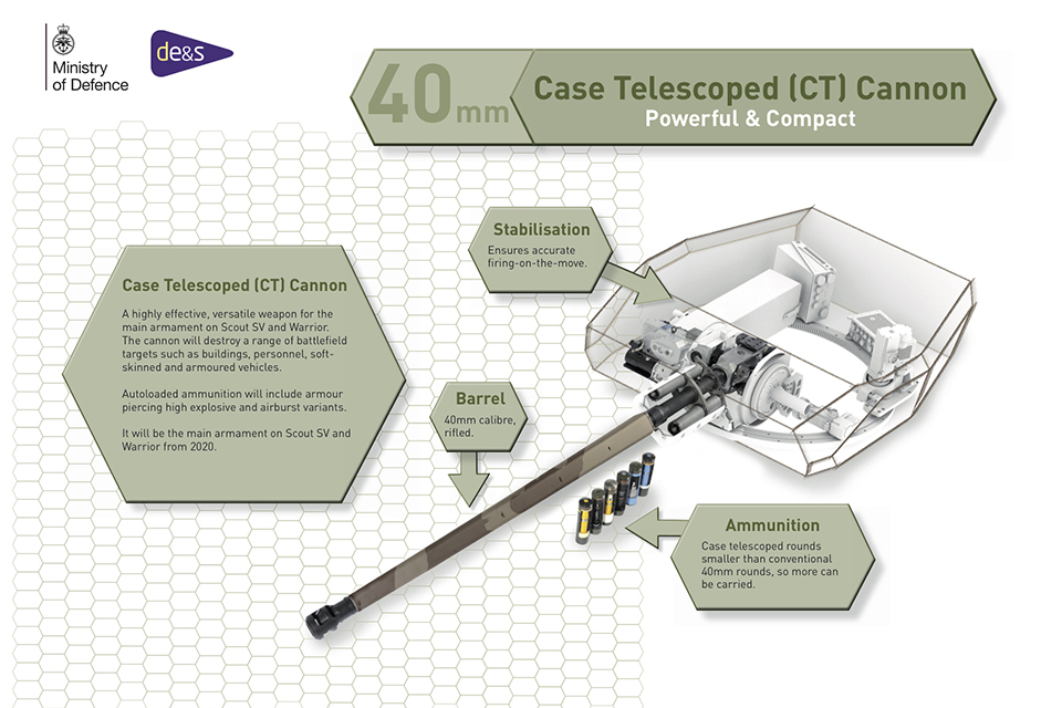 Scout Cannon infographic