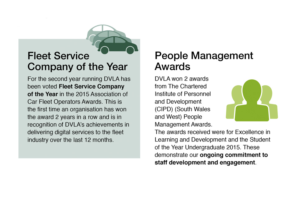 DVLA was voted fleet service company of the year. DVLA won 2 people managment awards. 