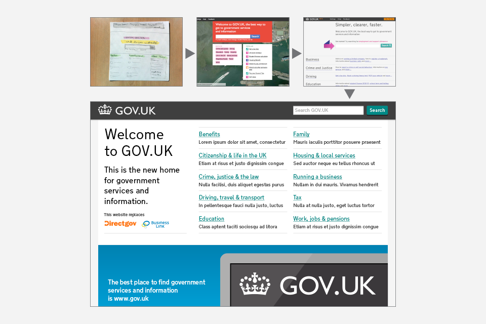 Iterating the GOV.UK homepage.