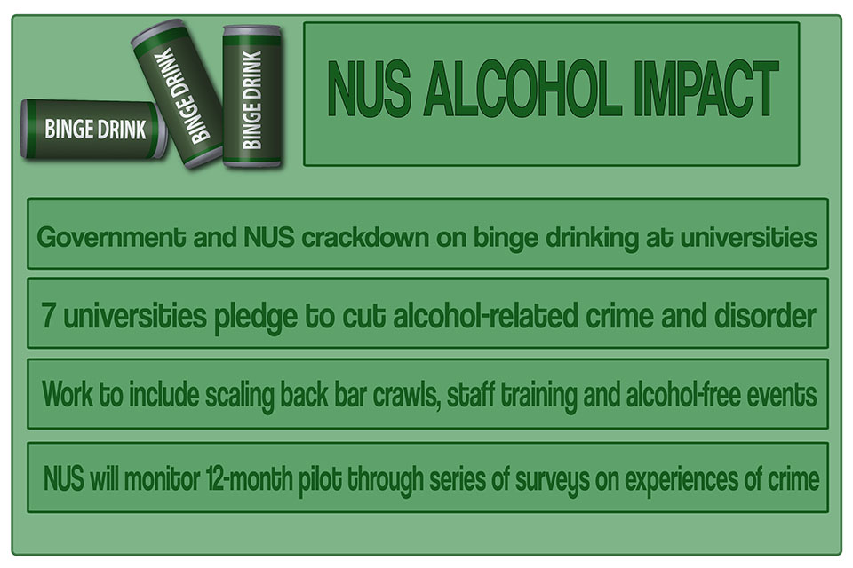 NUS alcohol impact