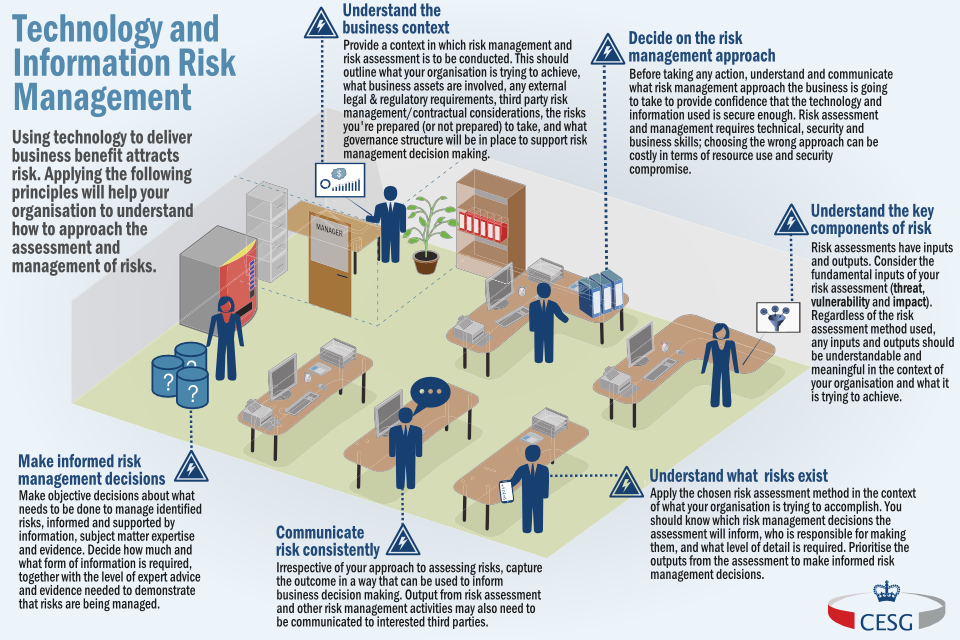 Technology and information risk management at a glance infographic