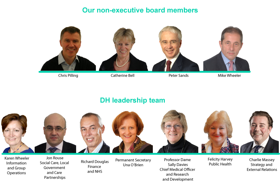 DH non executive board members and leadership team