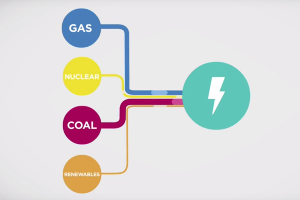 How will we power the UK in the future?