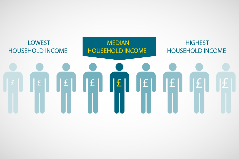 Symbols representing an scale of incomes, ranging from low to high, with the median value highlighted