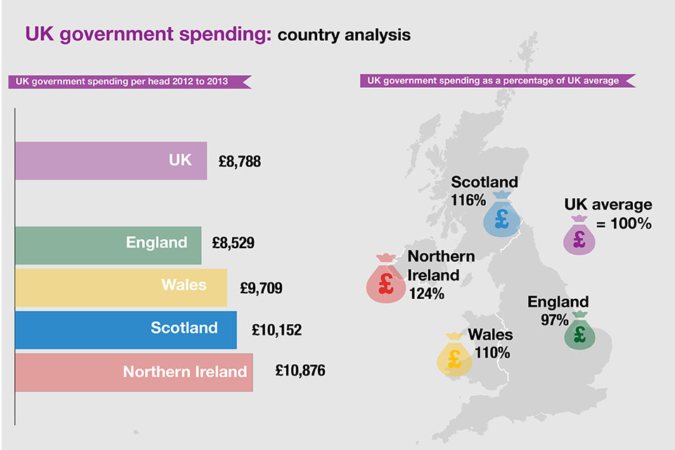 New country and regional public spending data published