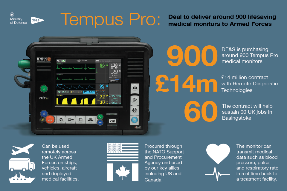 Remote Diagnostic Technologies' Tempus Pro medical monitor.