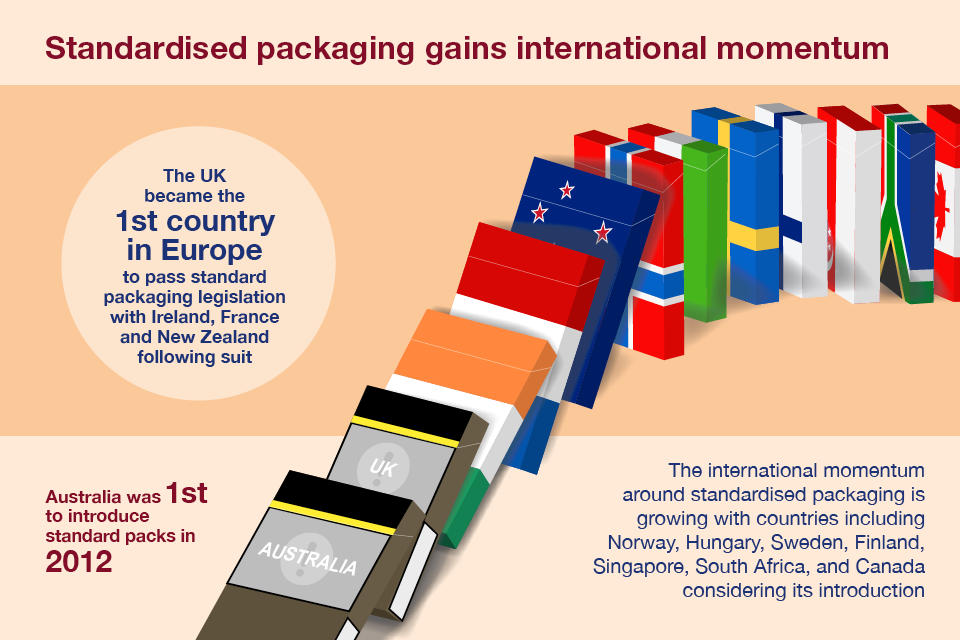 Infographic showing countries in which standardised packaging has been introduced.