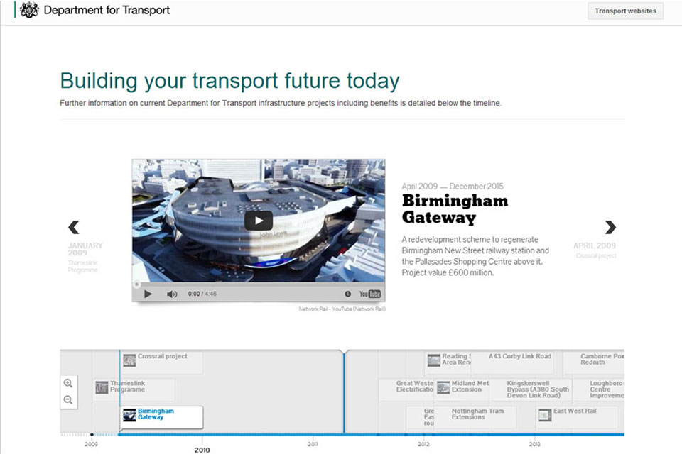 Building your transport future today timeline