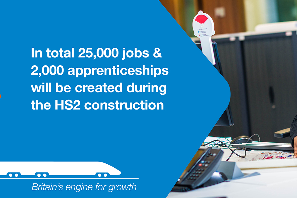 In total 25,000 jobs and 2,000 apprenticeships will be created during HS2 construction