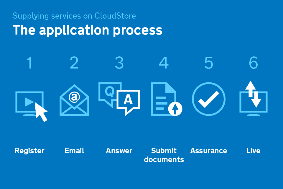 G-Cloud application process