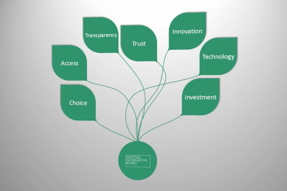Introducing 'Personalised health and care 2020: a framework for action'