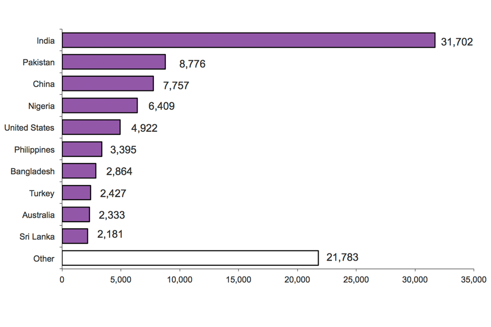The chart shows grants of extension of stay by nationality in 2012. The chart is based on data in Table ex 02 w.