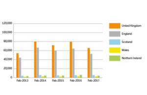 sales volume