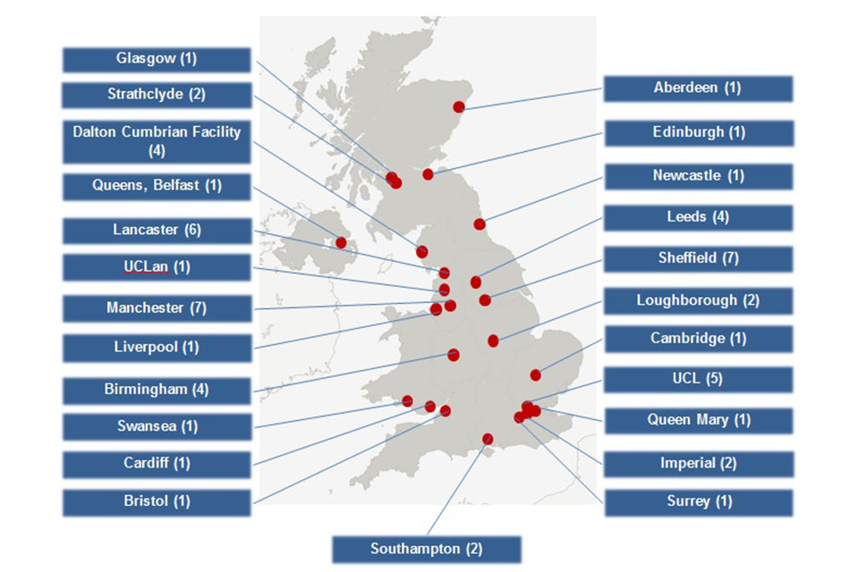 Current NDA-funded PhD projects in UK universities (January 2015)