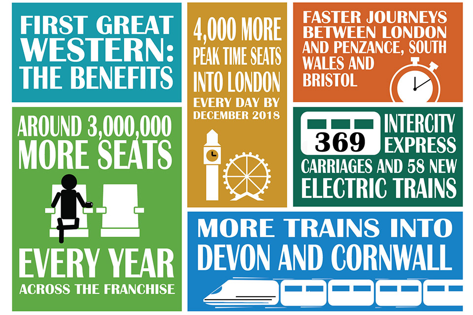  First Great Western franchise infographic