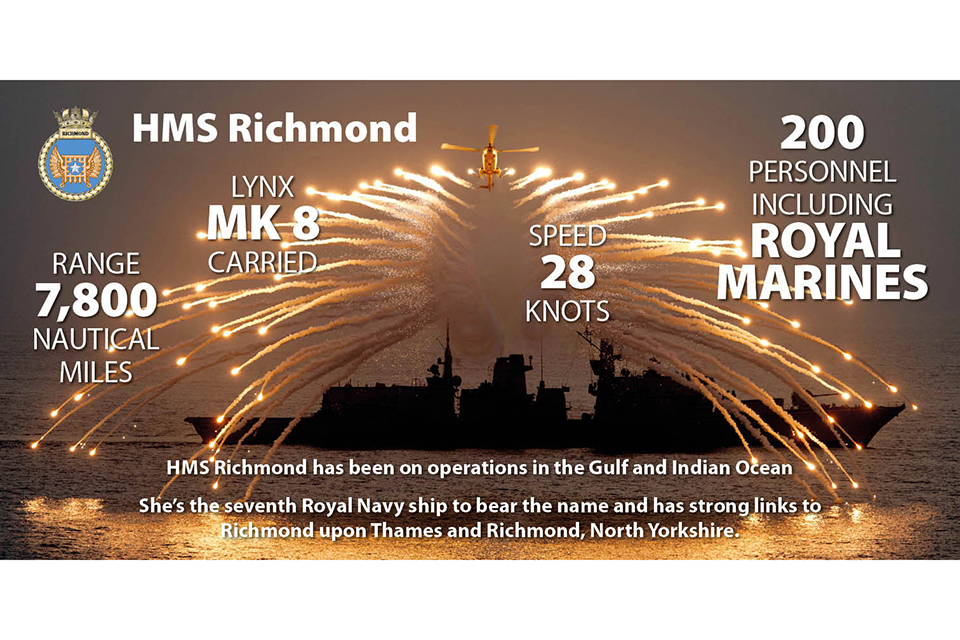 HMS Richmond infographic