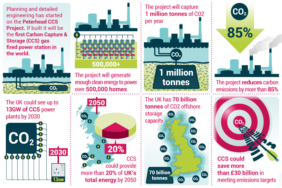 CCS infographic