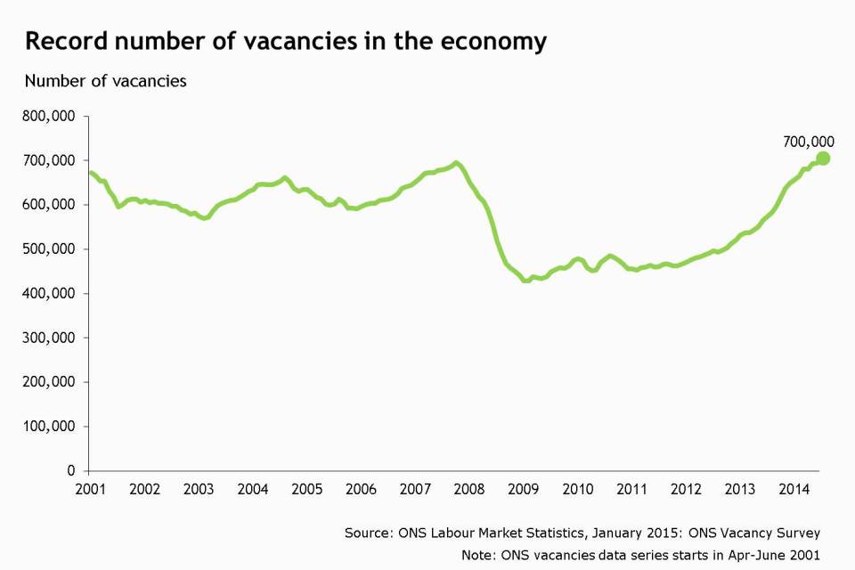 Record number of vacancies