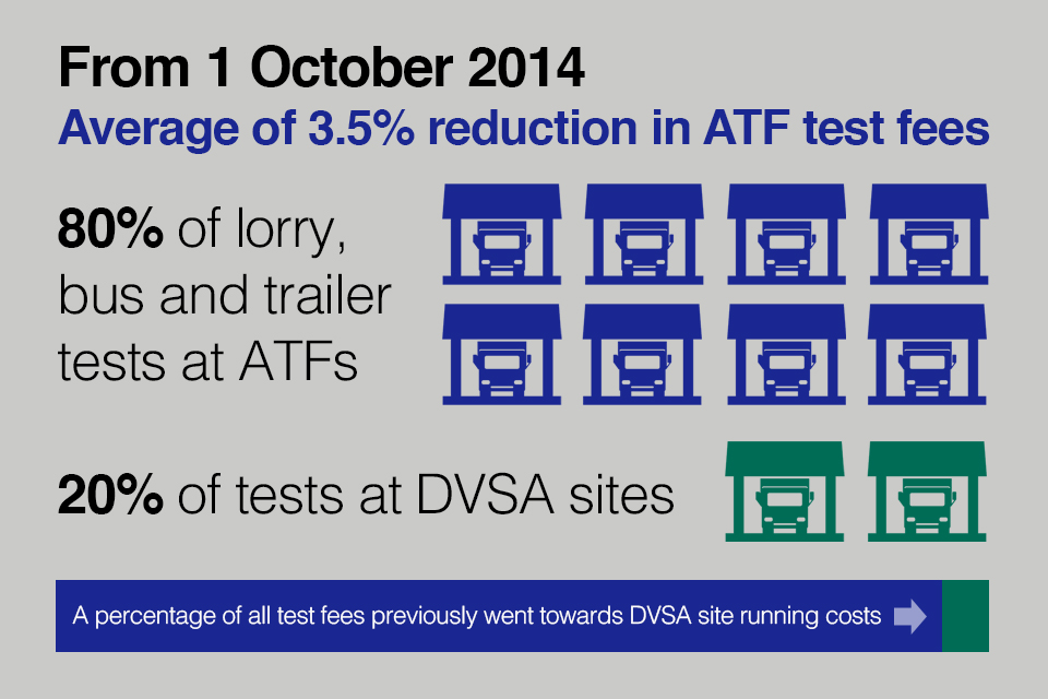 ATF fee reduction