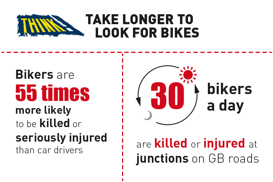 Motorcycle infographic.