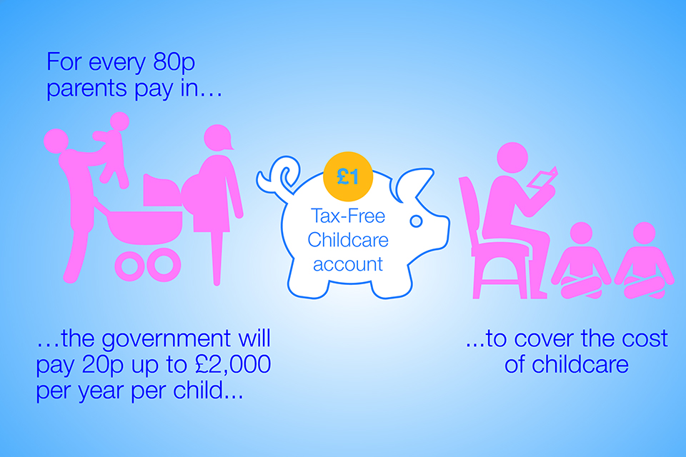 How Tax-Free Childcare will work