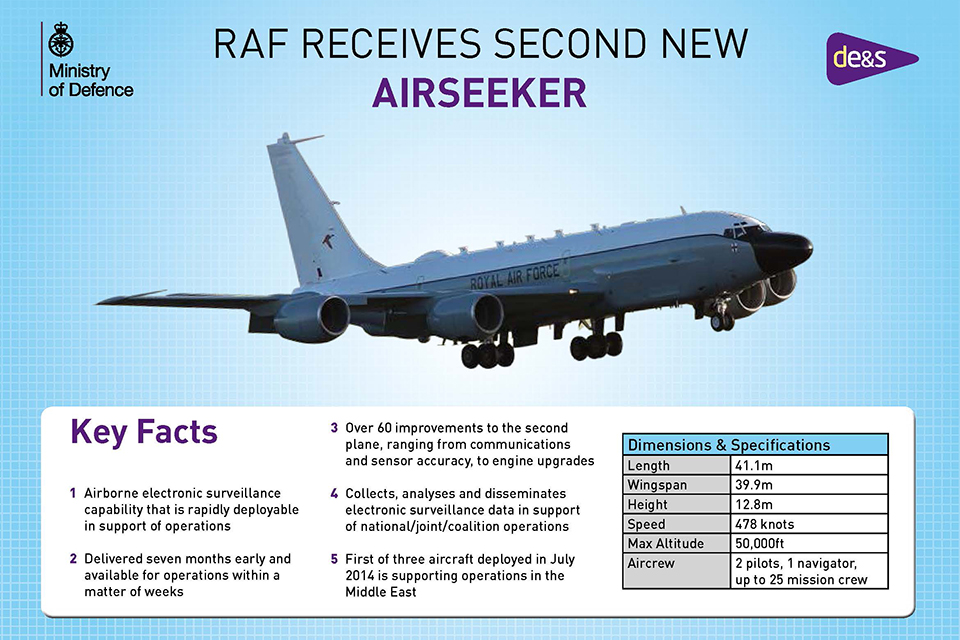Airseeker infographic