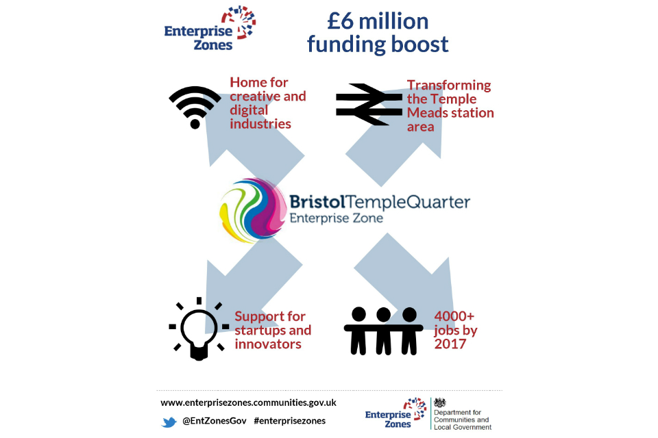 Bristol Enterprise Zone infographic