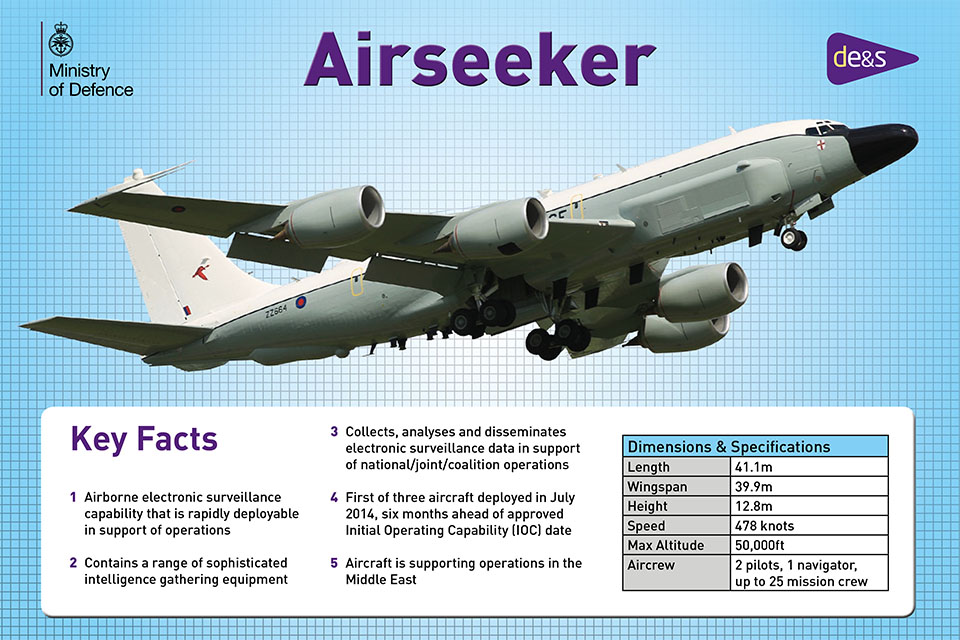 New RAF intelligence aircraft to be delivered seven months early - GOV.UK