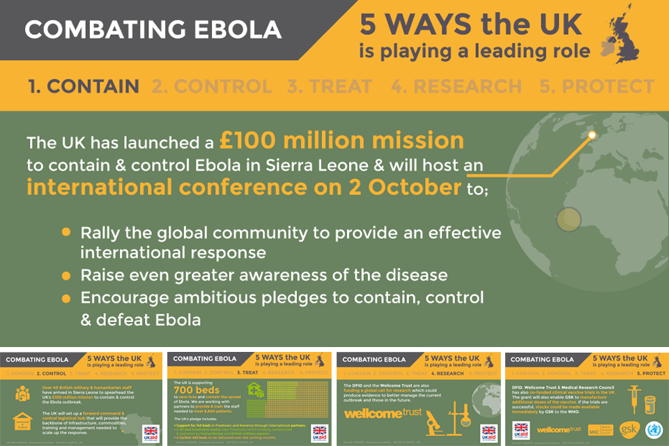 Infographic showing UK aid is helping to tackle Ebola in West Africa