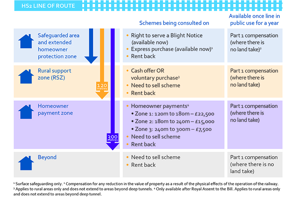 HS2 infographic.