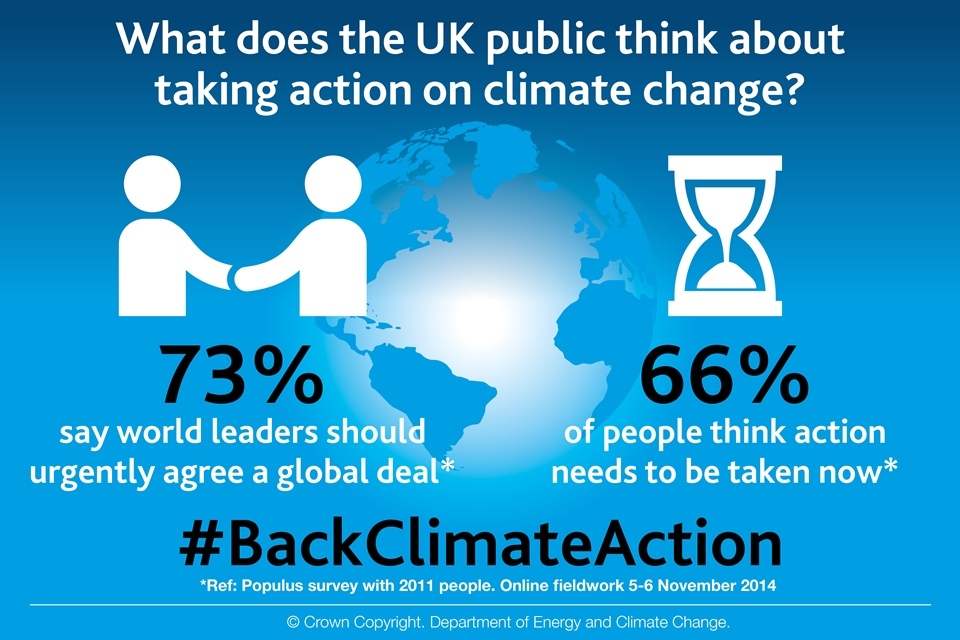 Public Want Urgent Global Action To Tackle Climate Change - GOV.UK