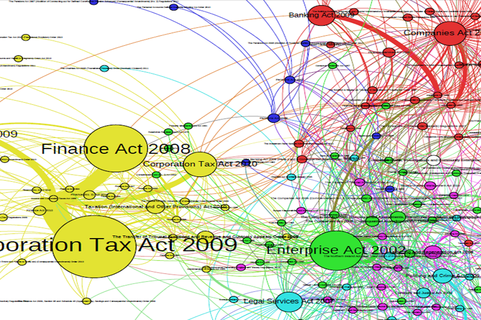 Visualisation of the legal effects related to one Act (the Companies, Audit, Investigations and Community Enterprise Act 2004). It represents the proportion of the statute book to be taken into consideration when looking at the current in-force state of j