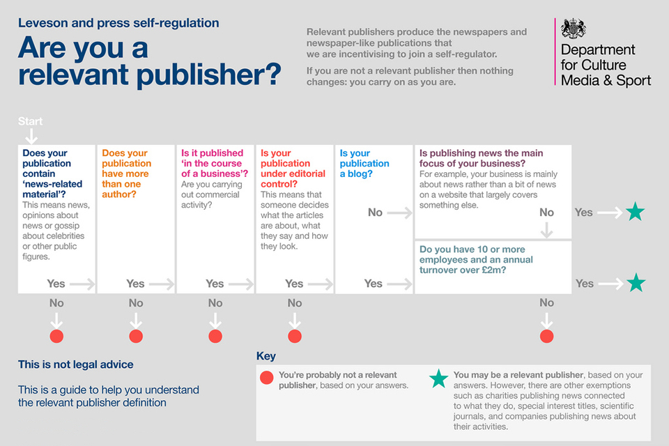 Relevant publisher diagram