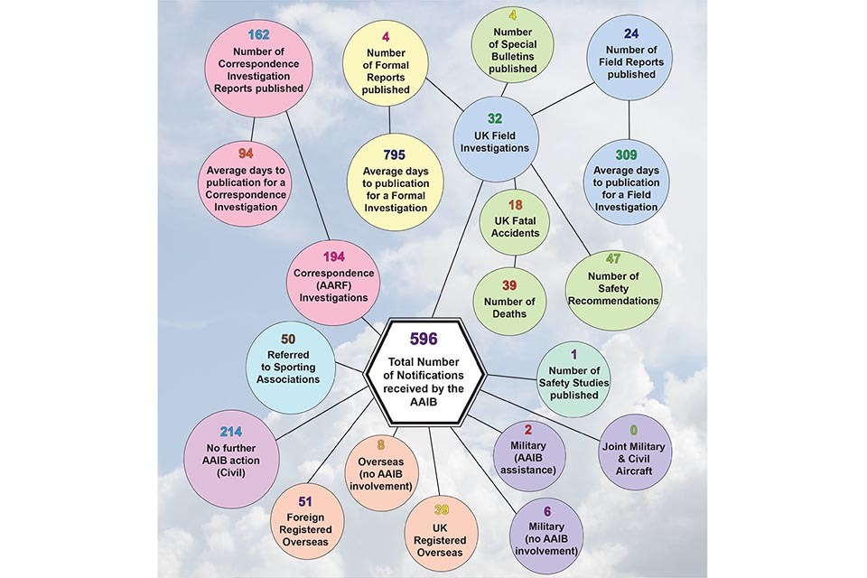Annual Safety Review 2015 Published