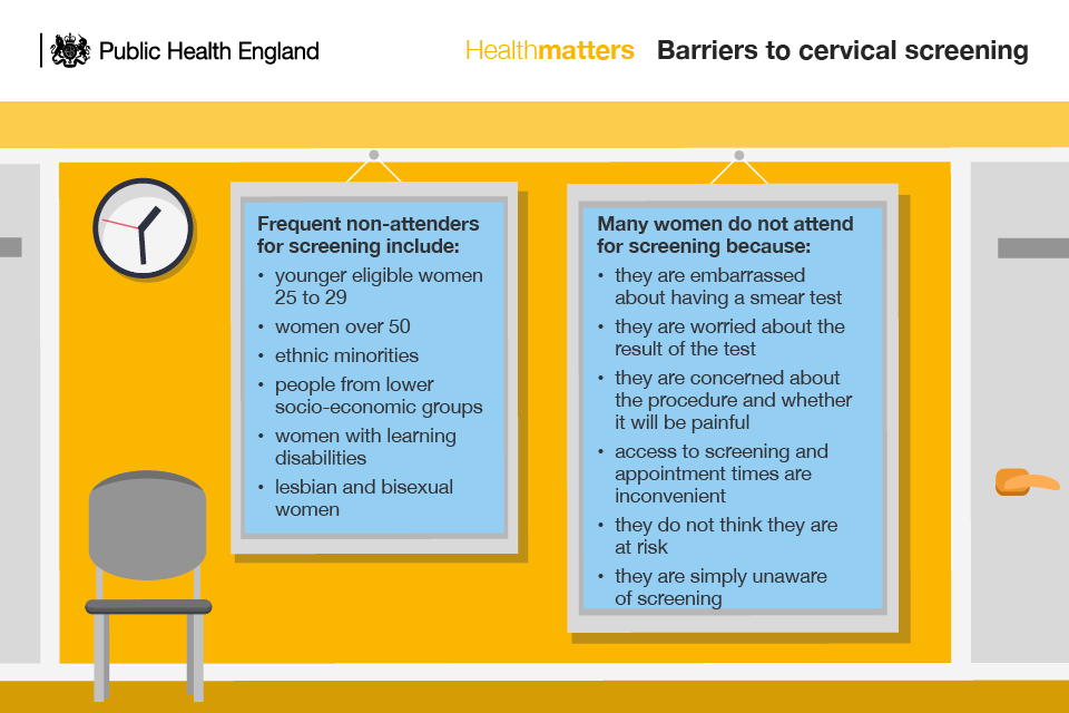 Infographic listing the barriers to cervical screening