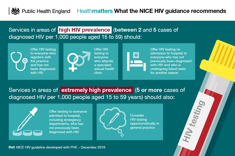 Infographic showing what the NICE HIV guidance recommends