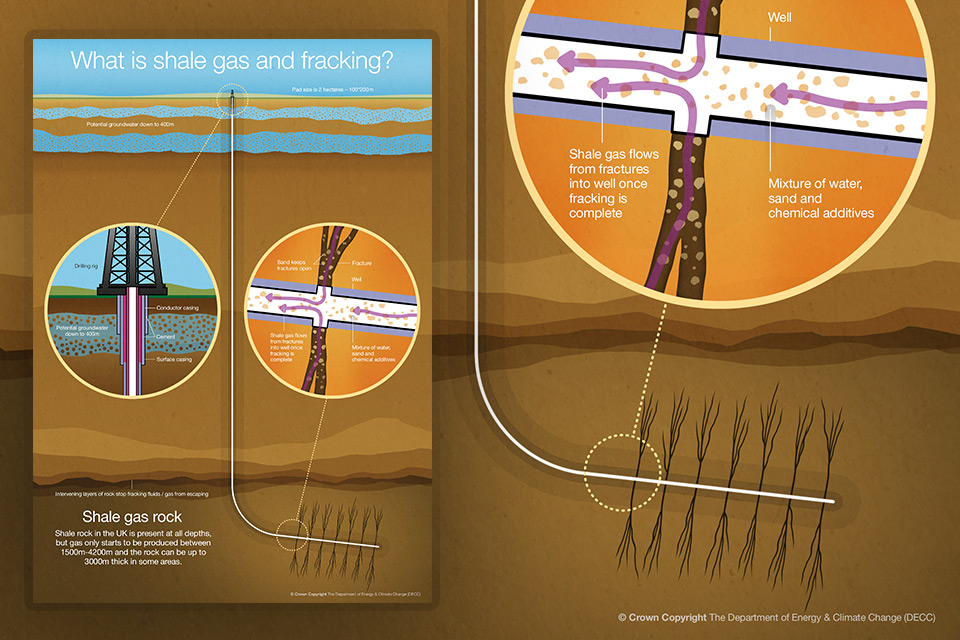 Infographic: What is shale gas and fracking?