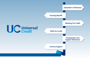 Universal Credit sign post