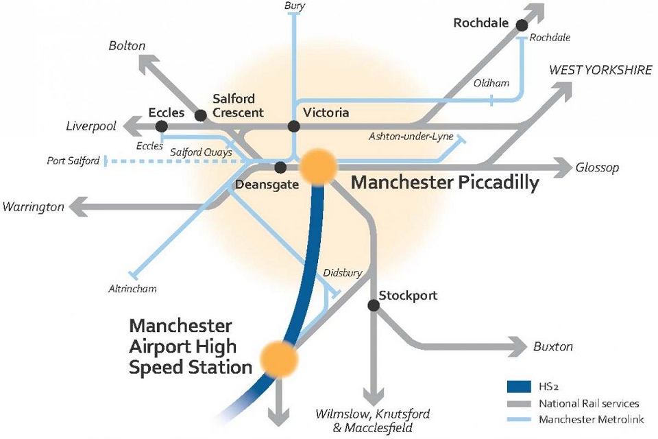 Manchester connectivity map