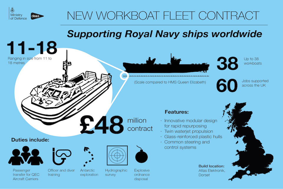 The £48m contract will support UK carriers and UK jobs.